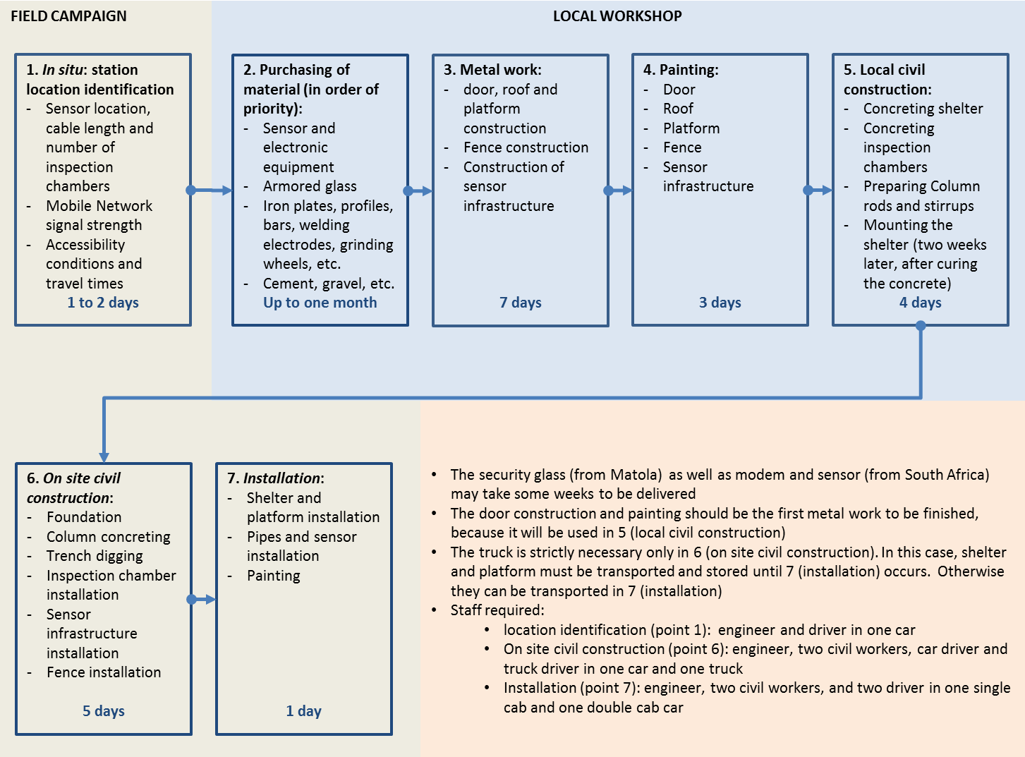 ../../_images/shelterflowdiagram.png